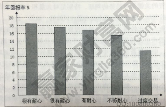 米乐m6官网登录入口长期投资的概念及其投资风险