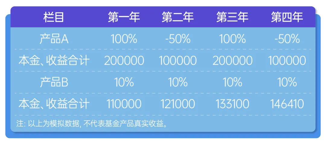 米乐m6官网登录入口长期投资这三点 很多人都没想到