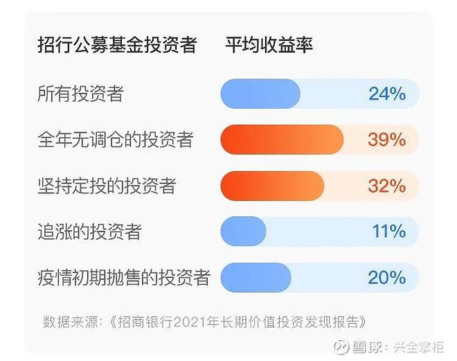 米乐m6长期投资的误区你中招了吗？(图1)