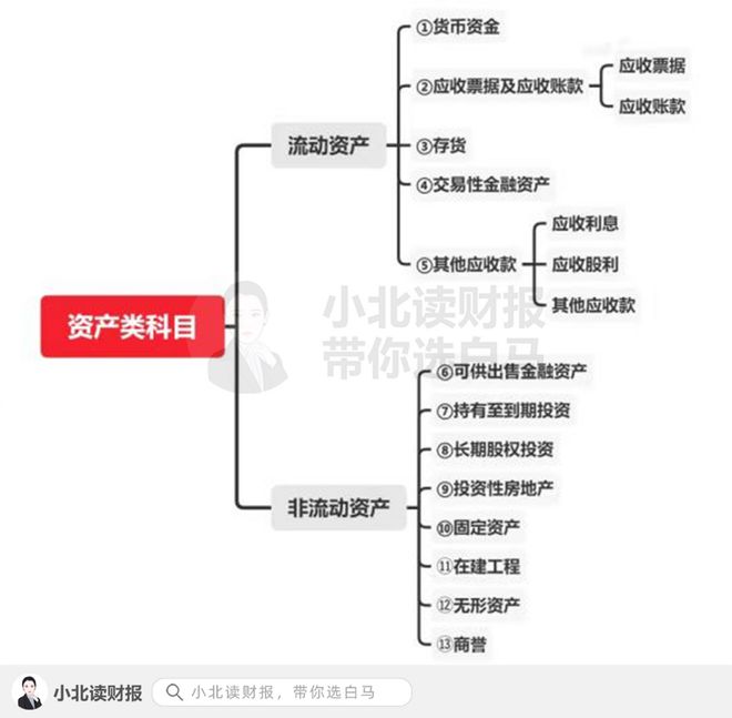 米乐m6官网登录入口这是你们要的会计科目清单记得打印出来呀(图4)