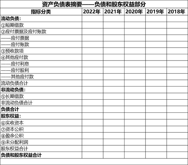 米乐m6官网登录入口这是你们要的会计科目清单记得打印出来呀(图5)