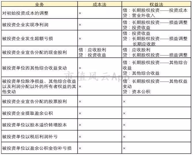 米乐m6风云课堂 一文看懂长期股权投资（下）：上市公司的常用套路(图4)