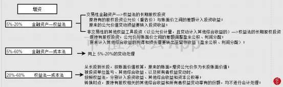 米乐m6风云课堂 一文看懂长期股权投资（下）：上市公司的常用套路(图6)