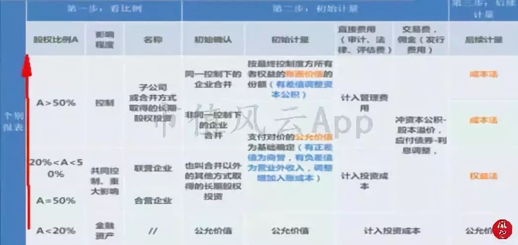 米乐m6风云课堂 一文看懂长期股权投资（下）：上市公司的常用套路