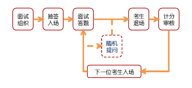 米乐m6官网登录入口「广东省考面试热吗」2024佛山市南海区国有资产监督管理局预(图4)