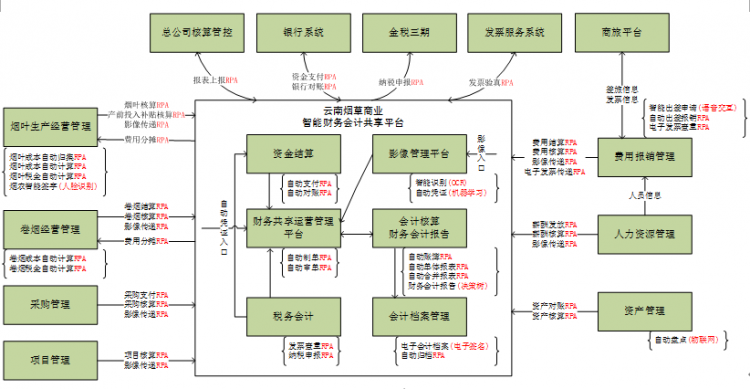 米乐m6官网登录入口优秀论文选登 智能财务的基本框架与建设思路研究(图3)