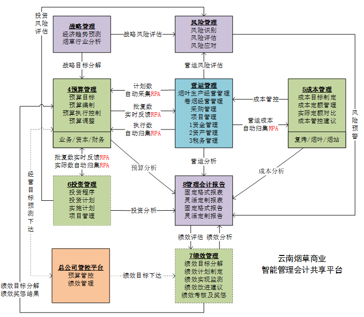 米乐m6官网登录入口优秀论文选登 智能财务的基本框架与建设思路研究(图4)