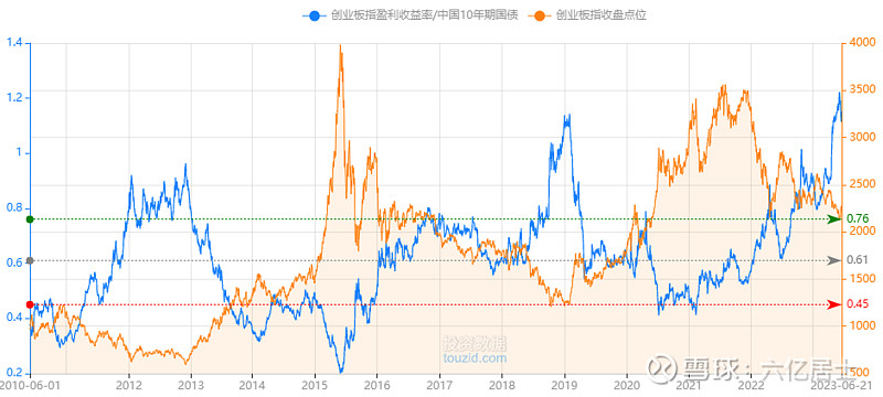 米乐m6什么是“捡烟蒂”策略？（61指数估值0626）