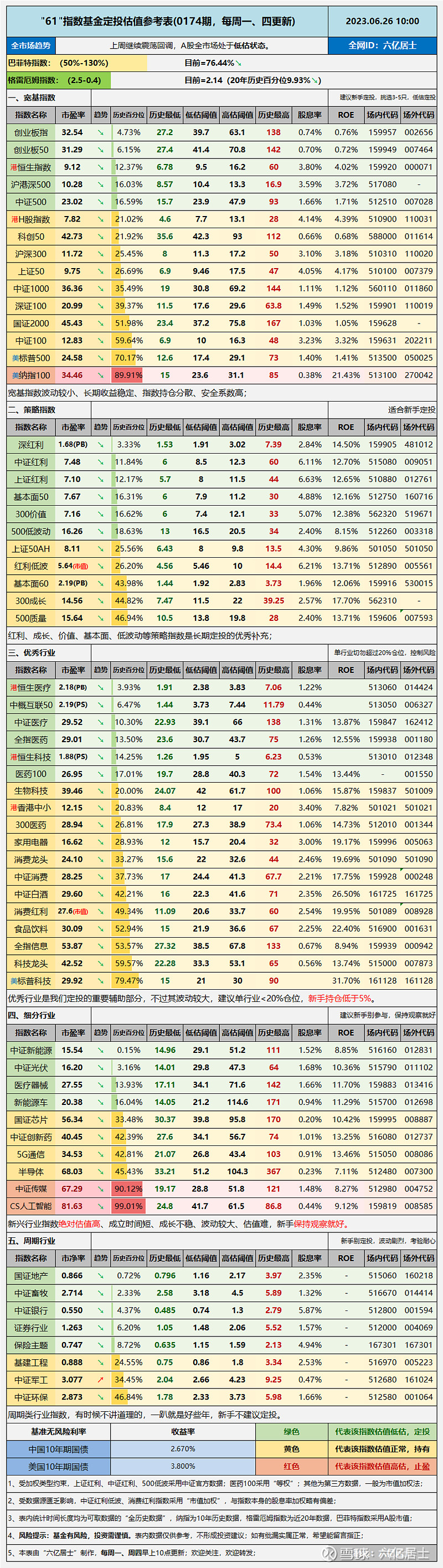 米乐m6什么是“捡烟蒂”策略？（61指数估值0626）(图3)