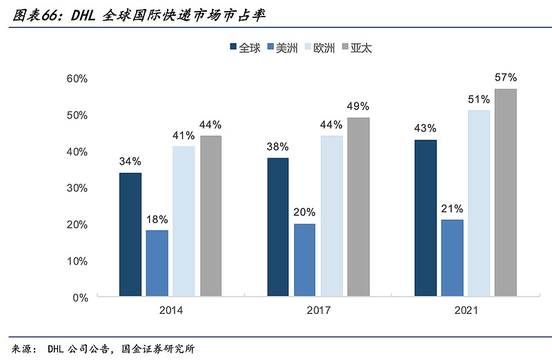 米乐m6中国外运(HK：00598)2023年报点评