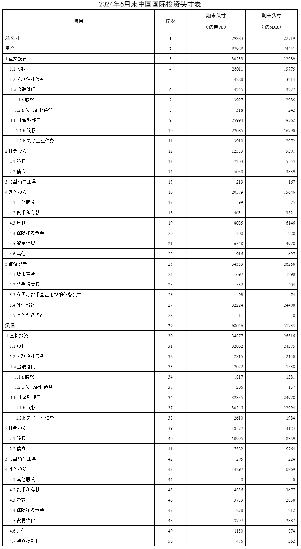 米乐m6官网登录入口国家外汇管理局公布2024年6月末我国国际投资头寸表