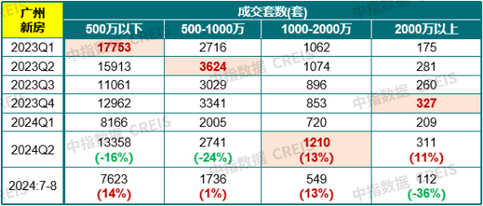 米乐m6官网登录入口促进楼市企稳政策力度空前!十一置业广州看保利(图5)