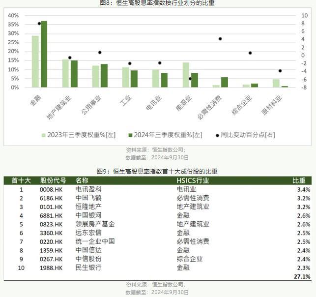 米乐m6恒指公司：恒生高股息率指数凸显长期投资价值