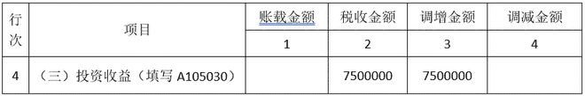 米乐m6长期股权投资税会差异分析(图3)