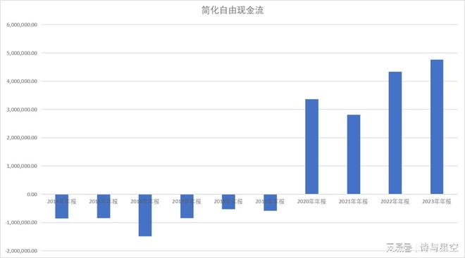 米乐m6官网登录入口比亚迪一年再造三个特斯拉：自由现金流的魅力(图2)