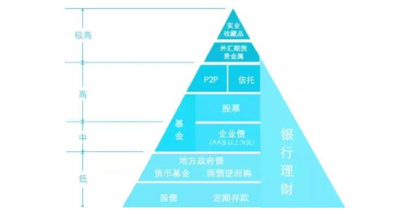 米乐m6官网登录入口投资方式有哪些常见的投资方式一览