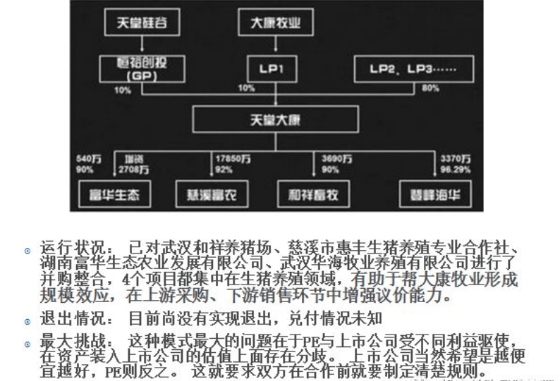 米乐m6刘忠教授和学者刘凯文解读并购基金及运作模式(图3)